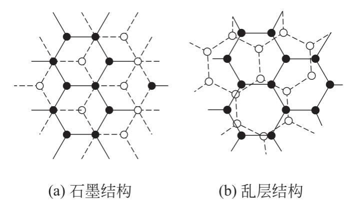 石墨的微晶結構.jpg