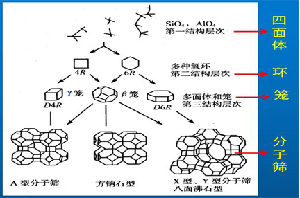 分子篩結構.jpg