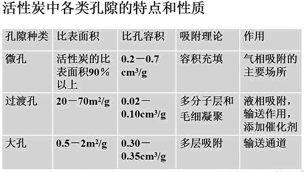 活性炭各種空隙的特點和性質.jpg