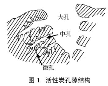 活性炭孔隙結構.jpg