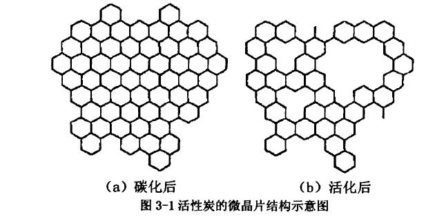 活性炭碳化活化后的結構.jpg