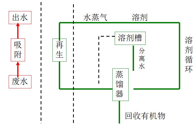 有機溶劑再生.jpg